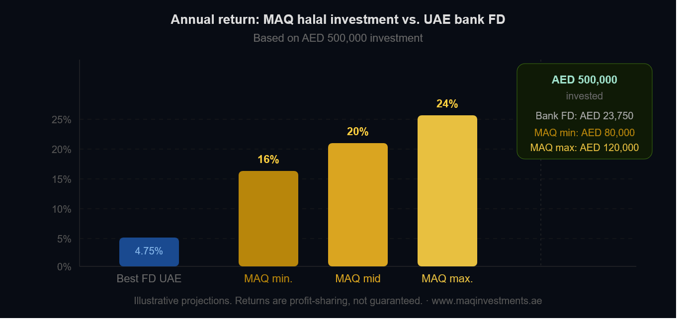Expected Returns