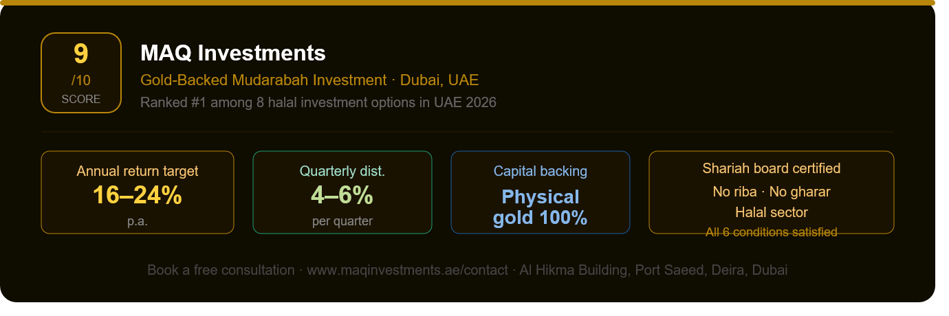 Gold-Backed Investment MAQ
