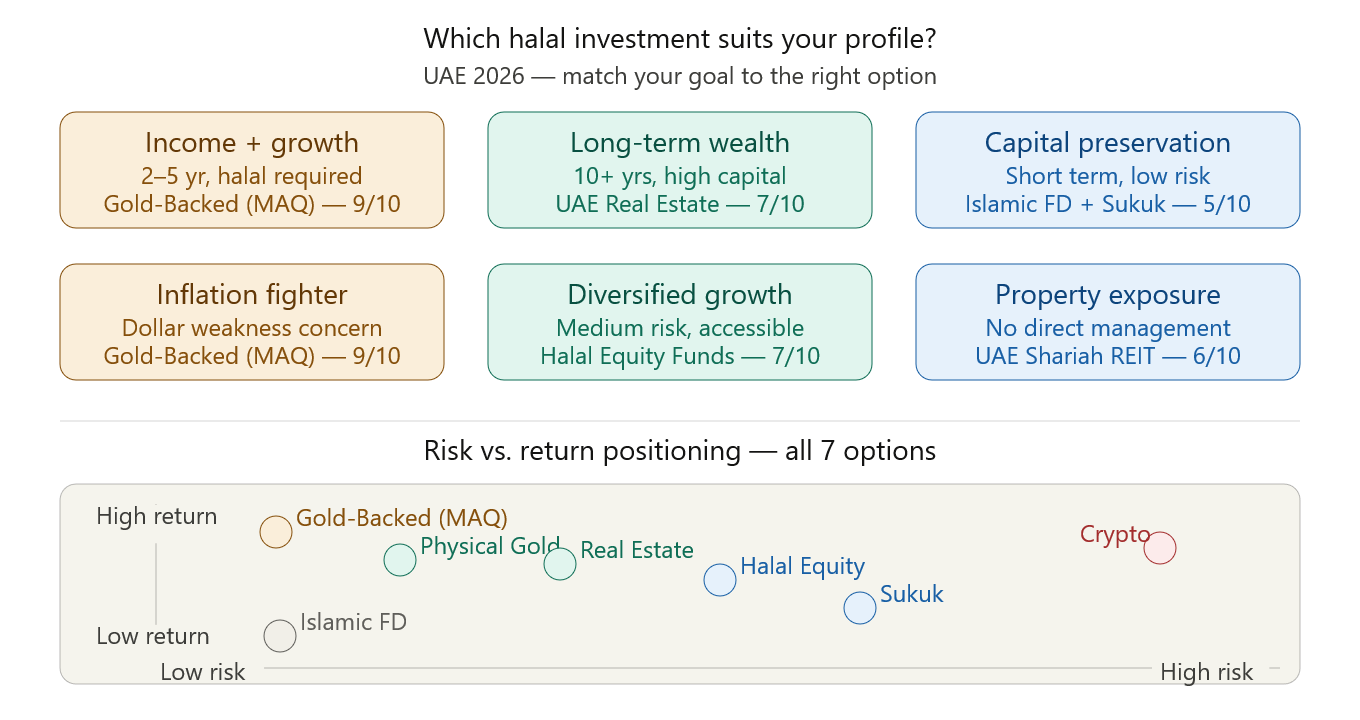 Decision Framework