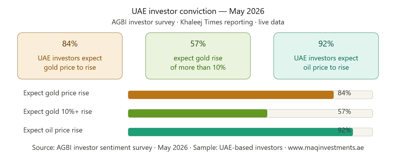 Geopolitical Uncertainty and Wealth Movement