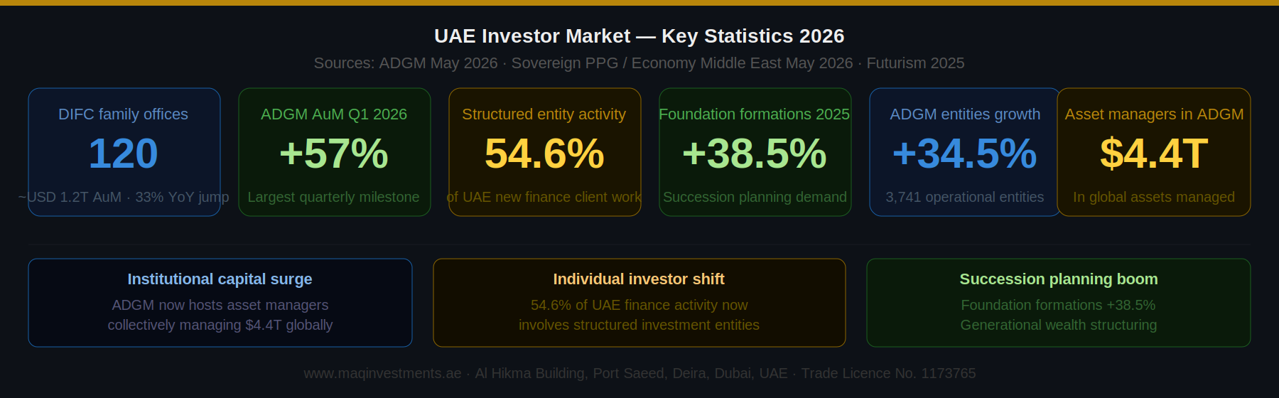 المستثمرون المؤسسيون مقابل الأفراد