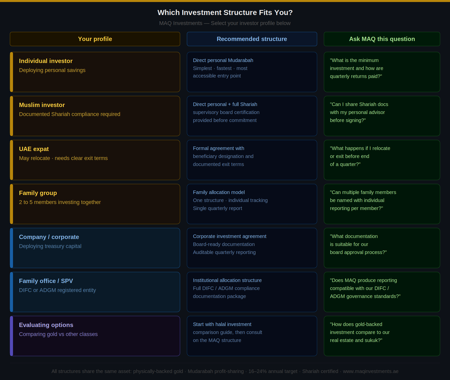 Decision Framework